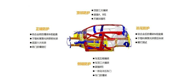 车界“金钟罩”是如何炼成的 东风标致
